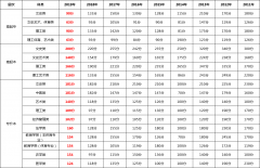 江西成人高考历年录取分数线 2019年江西成人高考录取分数线